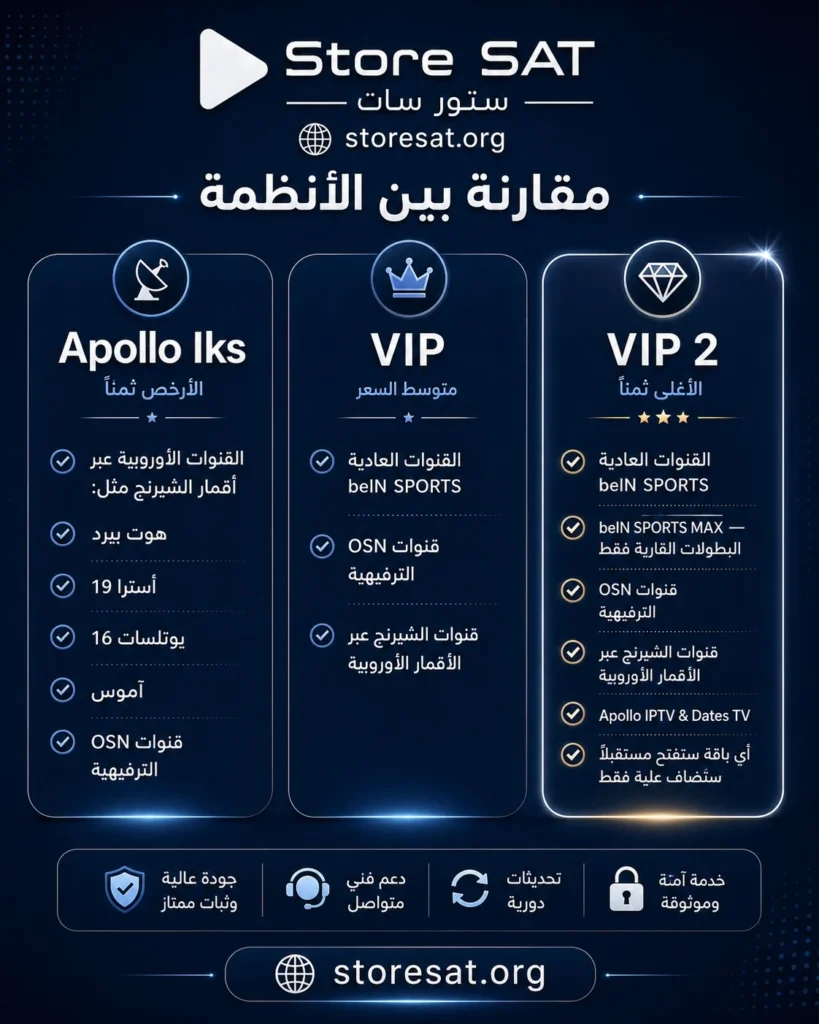 مقارنة توضيحية بين Apollo IKS وApollo VIP وApollo VIP 2. قد تختلف الخدمات المتاحة بحسب الجهاز والتحديثات وحالة النظام وقت الطلب. مصدر الصورة ( متجر ستور سات )